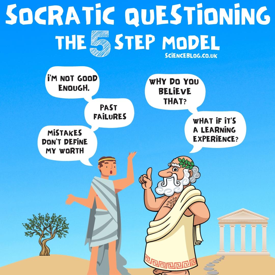 socratic-questioning-in-cbt-a-guide-to-thoughtful-inquiry-scienceblog